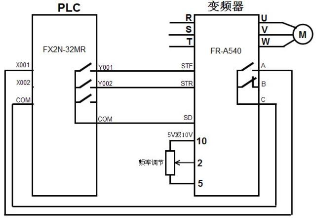 云南变频器维修